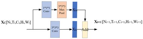 Micro-Attention Branch, a Flexible Plug-In That Enhances Existing 3D ...