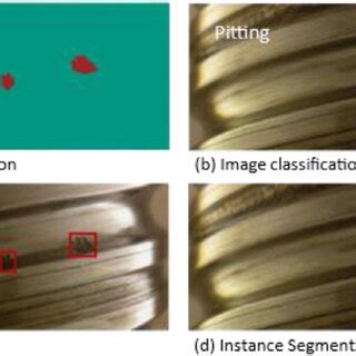 Image result for Object Detection Radar Image Classification