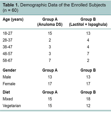 Latest Clinical Journal | Reviews | Medical Research | Guidelines | IJCP