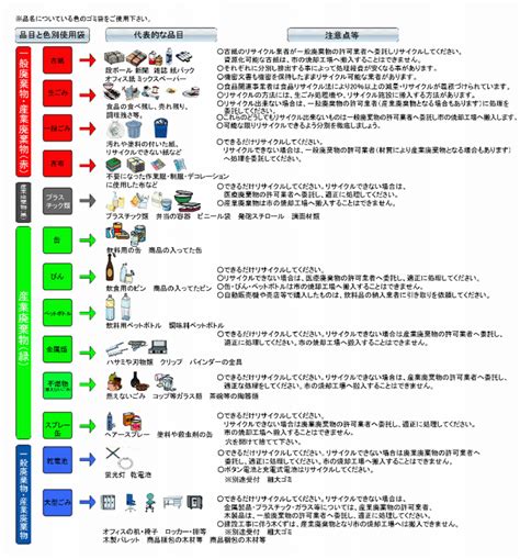 Image result for Party Program Design Layout