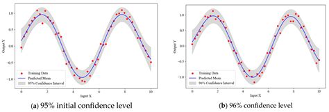 NSA-CHG: An Intelligent Prediction Framework for Real-Time TBM ...