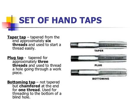 Image result for Threading Taps