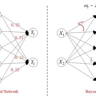 Bayesian Network Visualization 的图像结果