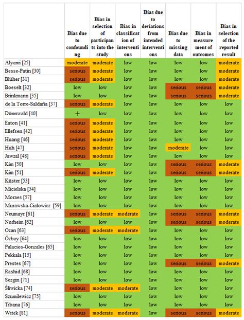 Long-Term Effect of Exercise on Irisin Blood Levels—Systematic Review ...