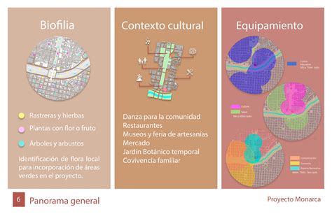 Image result for Proyecto Monarca