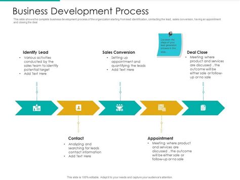 Image result for Business Development Process