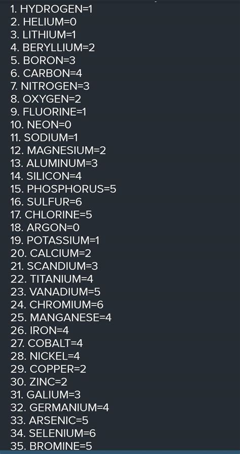 VALENCY OF ELEMENT 1 TO 50 - Brainly.in