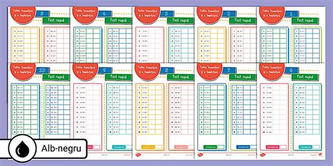 Fișe tabla înmulțirii și tabla împărțirii pentru elevi