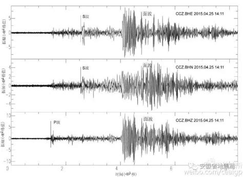 科普|天然地震波和爆炸波有何区别？_国内新闻_环球网