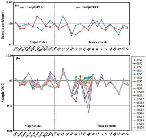 Geochemistry of Recent Brahmaputra River Sediments: Provenance ...