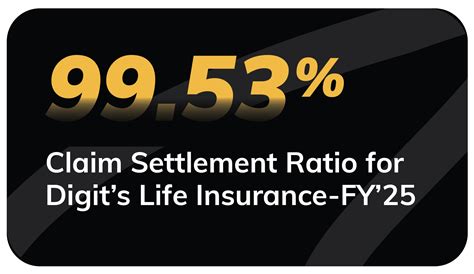 Buy Digit Life Group Term Life Insurance in India | Digit