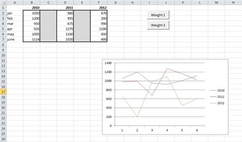 Image result for Chart Visual Basic