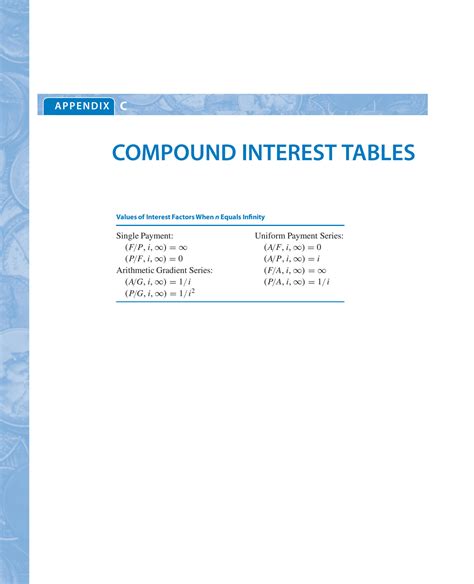 Compound Interest Tables