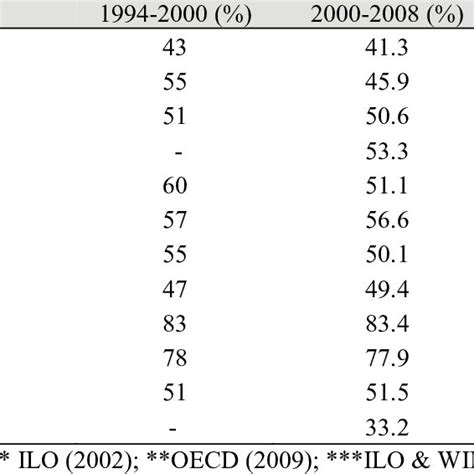 Image result for Remote Viewing Test