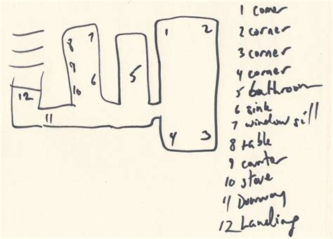Using Memory Palace for Learning 的图像结果