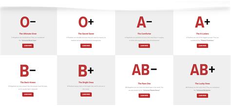 Blood Types By Rarity Compare Discounts | www.micoope.com.gt