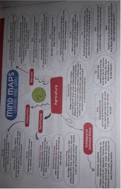 draw a mindmap on agriculture ch4 class 10th - Brainly.in