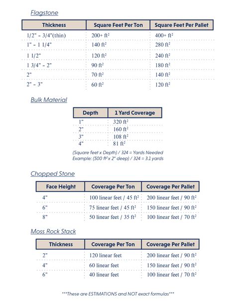 What Size Is 3 Gravel at Gail Ervin blog