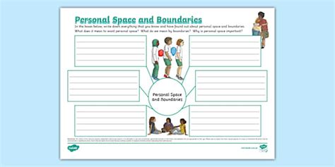 Personal Space and Boundaries Mind Map (teacher made)