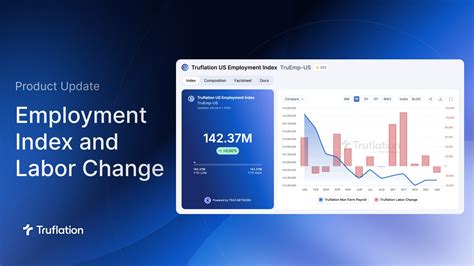 Truflation US Inflation Update for April 2025