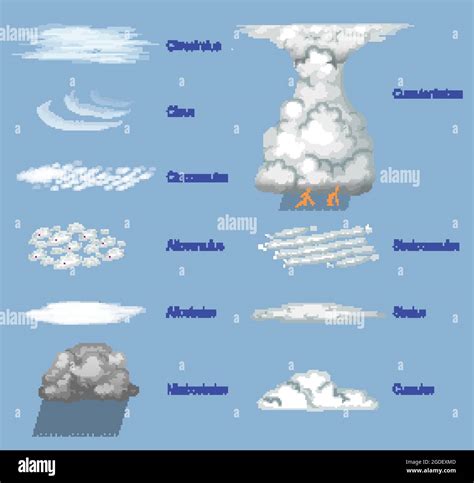The different types of clouds with names illustration Stock Vector ...