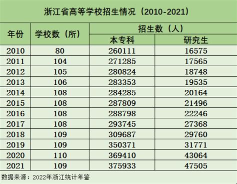 中国今年高考报名人数1291万人 再创历史新高 - 国际 - 带你看世界