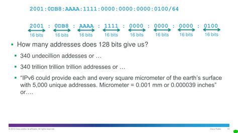 Image result for IPv6 Addressing and Subnetting