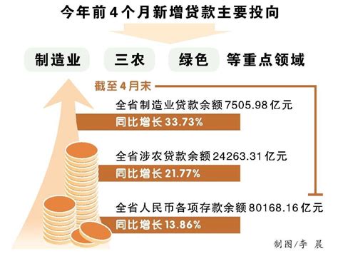 2021年上半年中国金融机构贷款情况分析：人民币贷款余额达185.5万亿元[图]_智研咨询