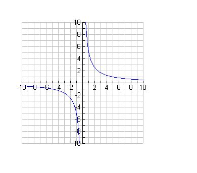 Image result for How to Graph in ABA Using Excel Using 2 Measures