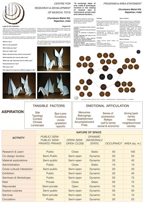 TOY Making Institute, Rajasthan | CEPT - Portfolio