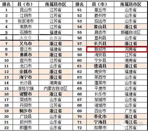方舆 - 经济地理 - 2019年河南全省108个县市区GDP排名 - Powered by phpwind