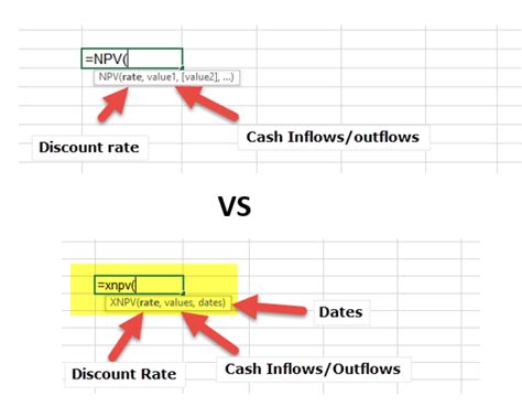 Image result for NPV Examples