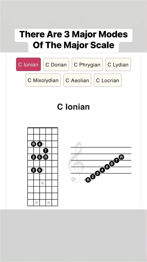 Image result for Scale Modes Explained