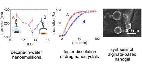 Process Flow Diagram Chemical Engineering 的图像结果