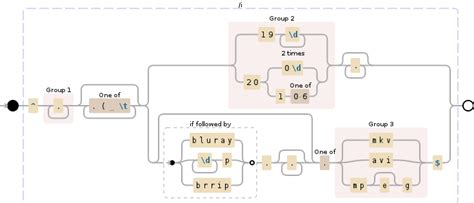 Image result for Get File Extension Regex JavaScript