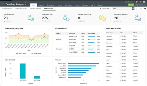 Image result for EventLog Monitoring Software