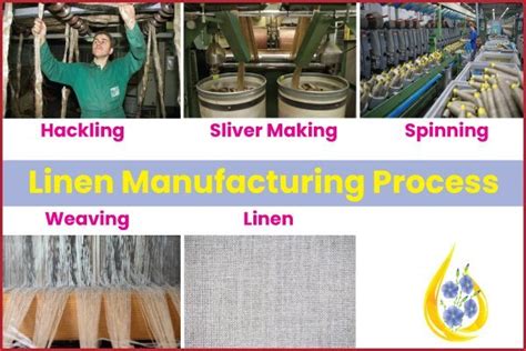 Image result for Linen Manufacturing Process