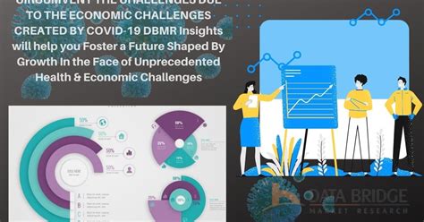 COVID-19 Update: Enterprise Content Management (ECM) Services Market ...