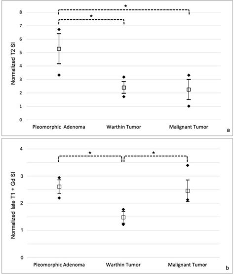 High Field MRI in Parotid Gland Tumors: A Diagnostic Algorithm