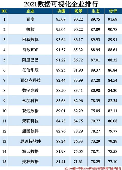 中国人工智能应用独角兽排名TOP90_腾讯新闻