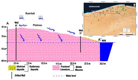 Delineation of Salinization and Recharge Sources Affecting Groundwater ...