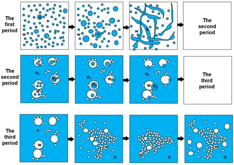 Study on the Properties Changes of Reversible Invert Emulsion during ...