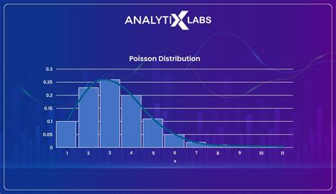 Understanding the Role of Distribution in Statistics & Data Science
