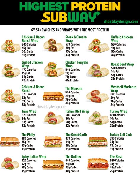 Subway Menu Options 的图像结果
