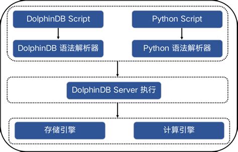 Pycparser Tutorial 的图像结果