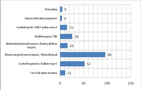 Image result for SpO2 FiO2 Ratio Table