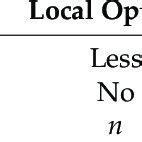 Local Optima Algorithm 的图像结果