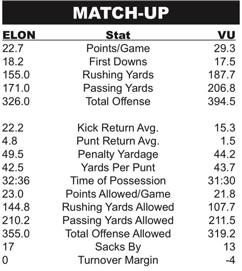 Villanova vs. Elon preview