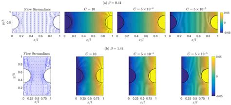 Effects of Microscopic Properties on Macroscopic Thermal Conductivity ...