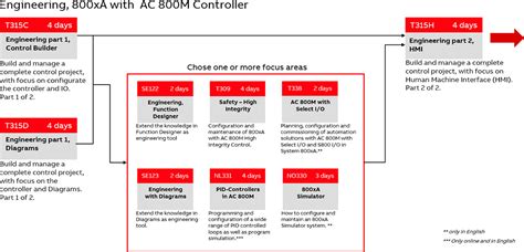 Image result for Control Systems Training